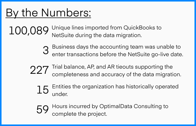 By the Numbers Table (1)