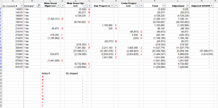 Example consolidated financials NetSuite