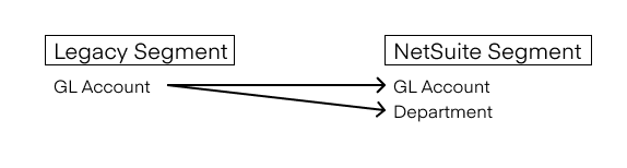 Example segment map chart