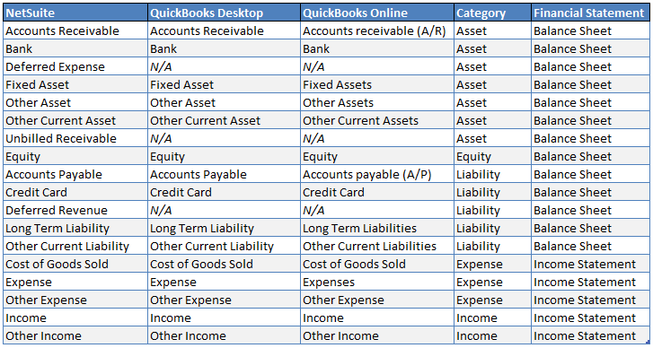 NetSuite and QuickBooks account types_v2