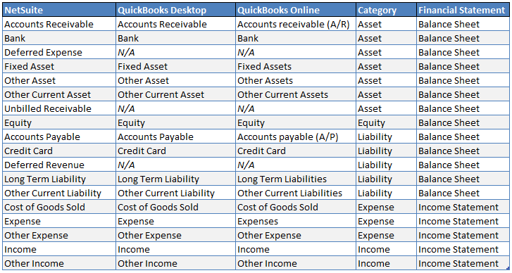 Netsuite Chart Of Accounts Sample