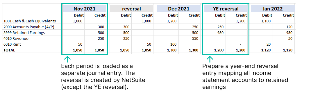 NetSuite historical journal entry upload