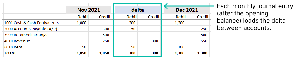 NetSuite net change entry upload