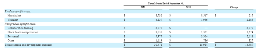 NetSuite report building biotech