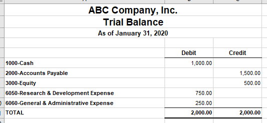 QBO trial balance net change je