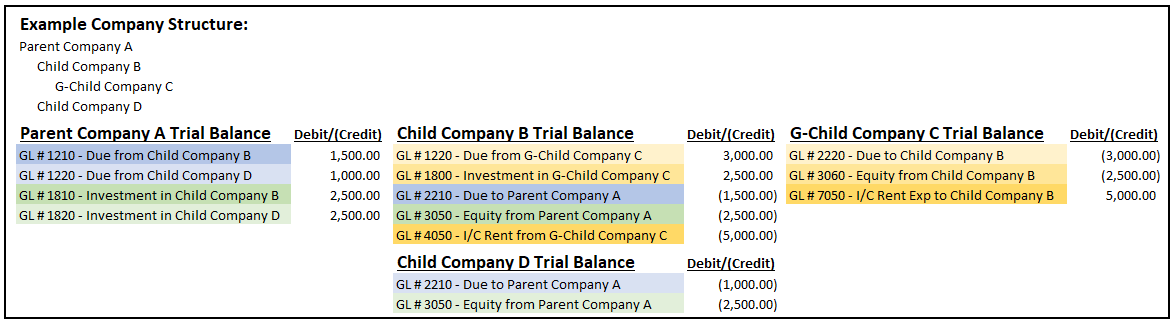 Tracking intercompany balances in QuickBooks