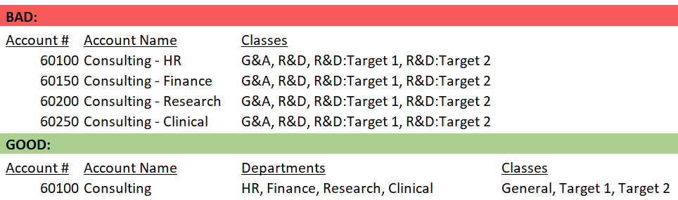 Account and Class structure example-2