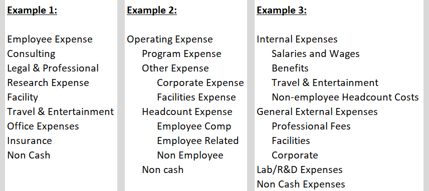 Example OpEx Structures