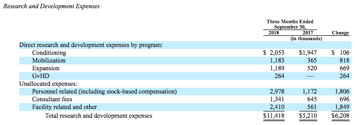 Magenta Q3 direct R&D table